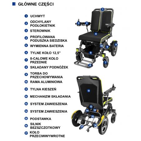 Polecamy Lekki, składany wózek inwalidzki elektryczny IFREE GESS z oferty sklep medyczny.store  | Polska Marka GESS  | atrakc... Polecamy Lekki, składany wózek inwalidzki elektryczny IFREE GESS z oferty sklep medyczny.store  | Polska Marka GESS  | atrakc...